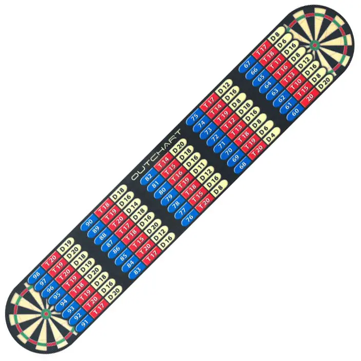 Dart World Multi-Colored Out-Chart Throw Line 1